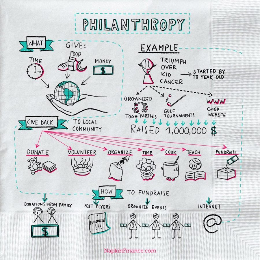 filantropi