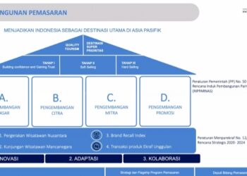 Kemenparekraf Siap Pulihkan Pariwisata
