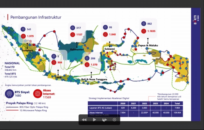 Seluruh Wilayah Pariwisata Akan Miliki Jaringan 4G