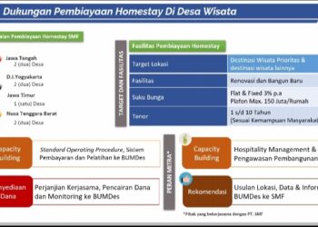 Akses Pembiayaan Siap Dukung Pengembangan Pariwisata