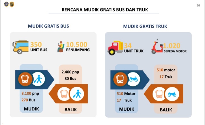 Kuota Mudik Gratis Sepeda Motor Masih Tersedia, Cek Jadwal dan Kota Tujuan Anda