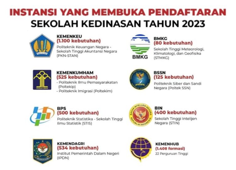 Pendaftaran Sekolah Kedinasan 2023 Resmi Dibuka, Total Ada 4.672 Formasi