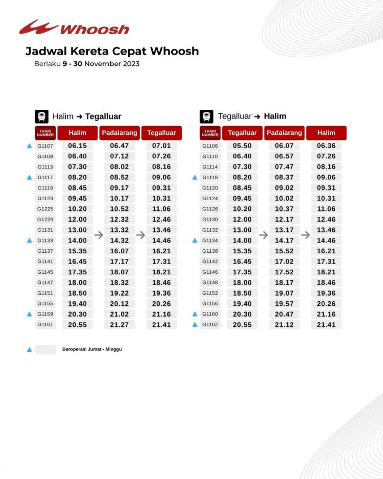 KCIC Tambah Lagi Jadwal Kereta Cepat Whoosh Hingga 36 Perjalanan, Kini Whoosh Beroperasi Setiap 1 Jam Sekali