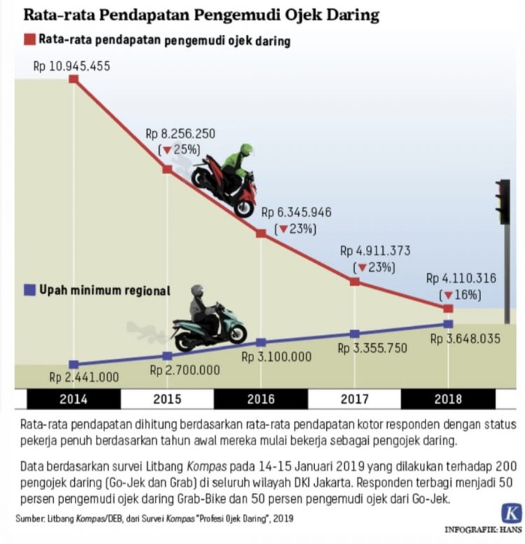 Pengemudi Ojek Online tidak Hanya Pengangguran!
