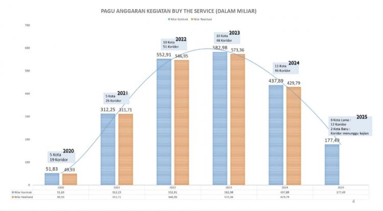 Akses Transportasi Umum ke Kawasan Perumahan