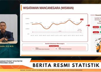 Lonjakan Wisman Aceh Tak Sejalan Dengan Okupansi Hotel