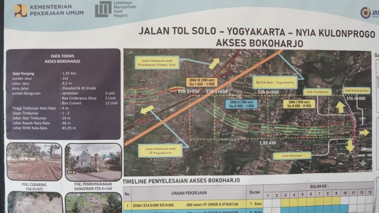 Tol Prambanan – Purwomartani Disiapkan untuk Arus Mudik Lebaran 2027